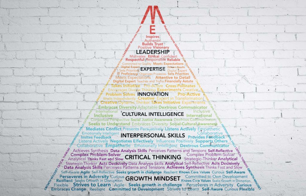 Infographic Design - The University of Law